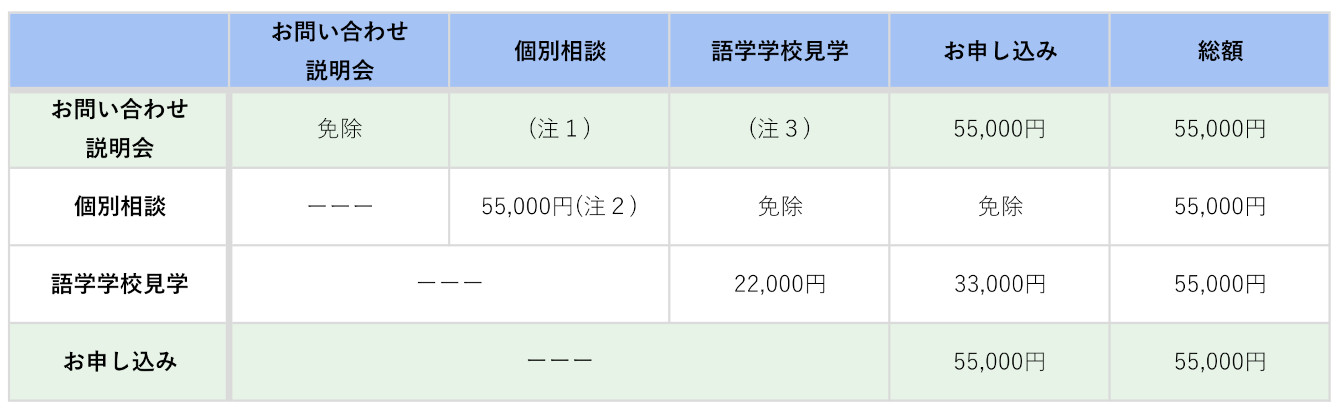 簡易サポートプラン