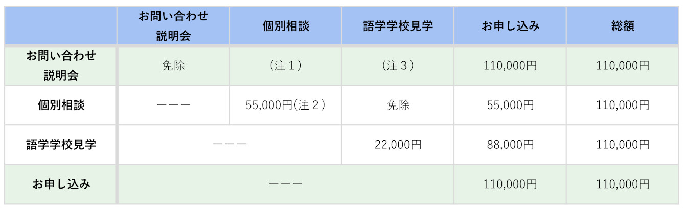 標準サポートプラン