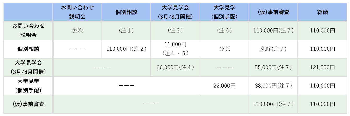 簡易サポートプラン