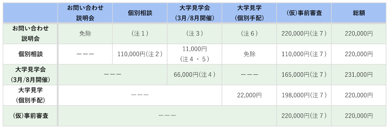 標準サポートプラン