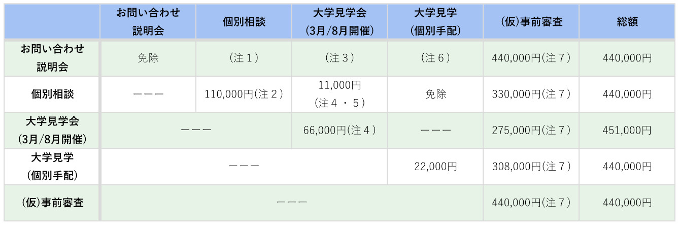 チャレンジサポートプラン