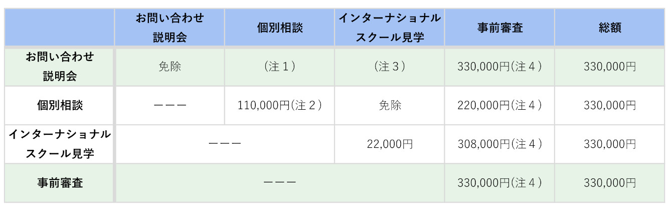 標準サポートプラン