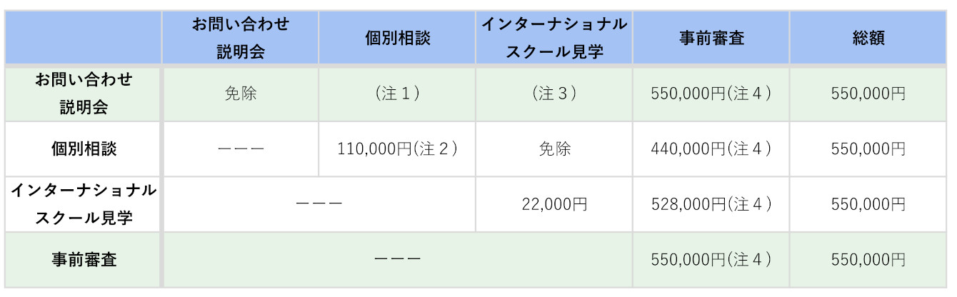 チャレンジサポートプラン