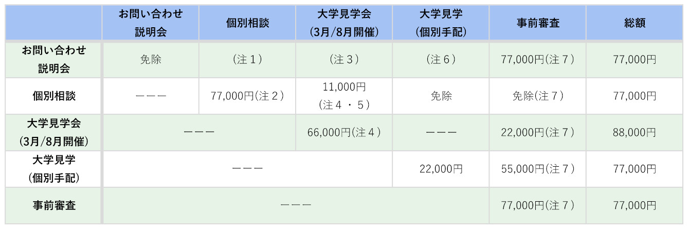 簡易サポートプラン