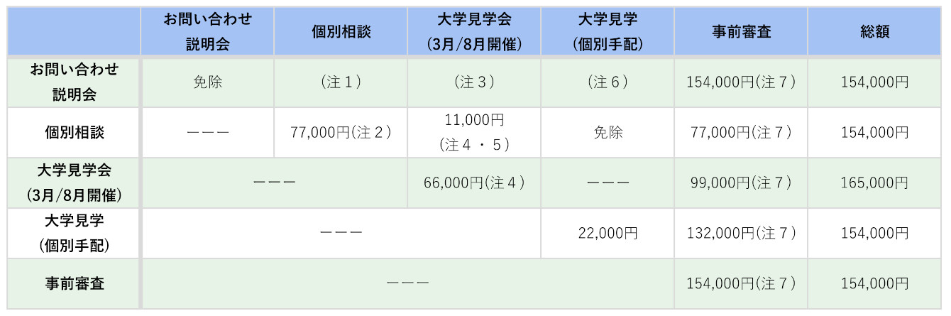 標準サポートプラン