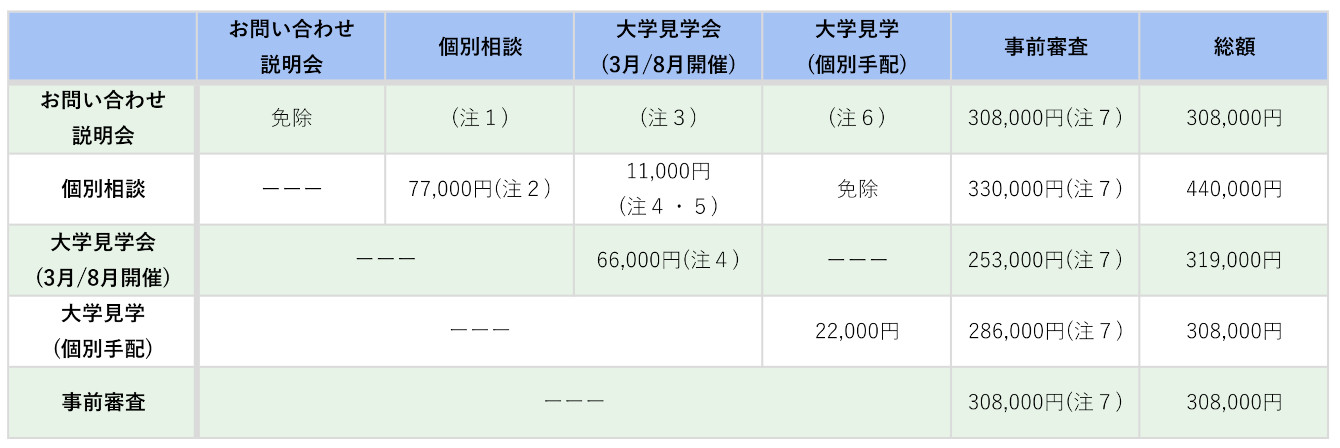 チャレンジサポートプラン