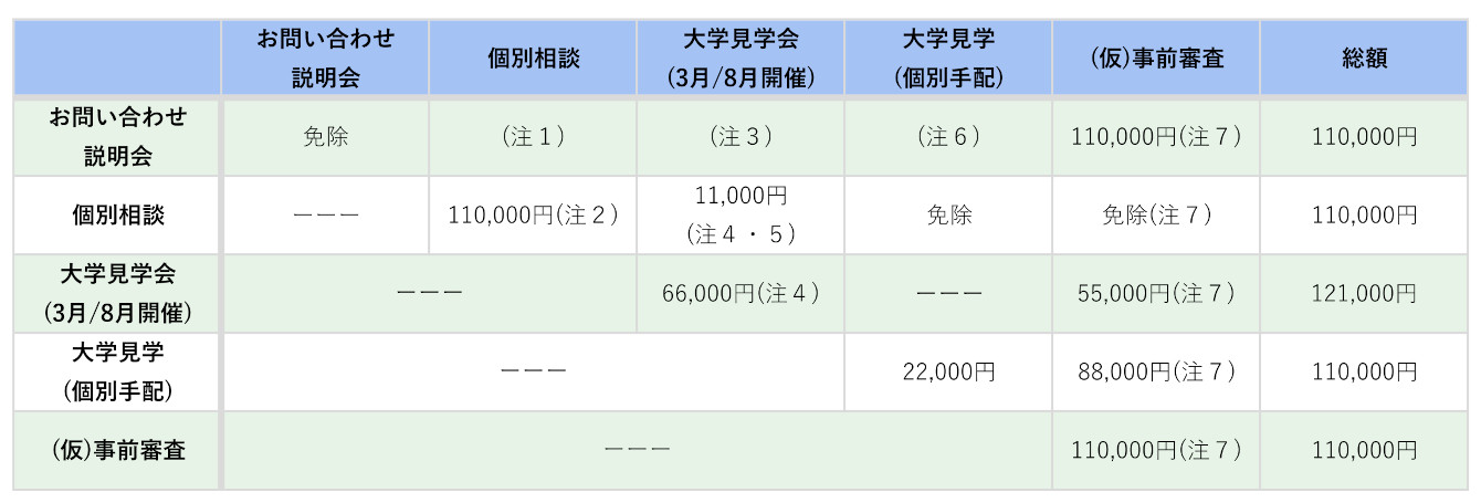 簡易サポートプラン