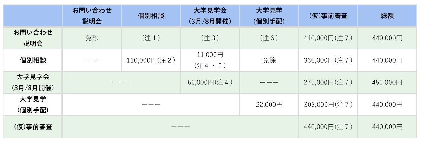 チャレンジサポートプラン