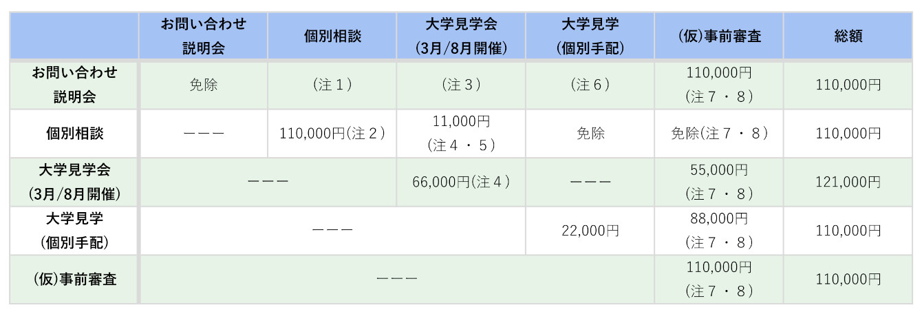 簡易サポートプラン