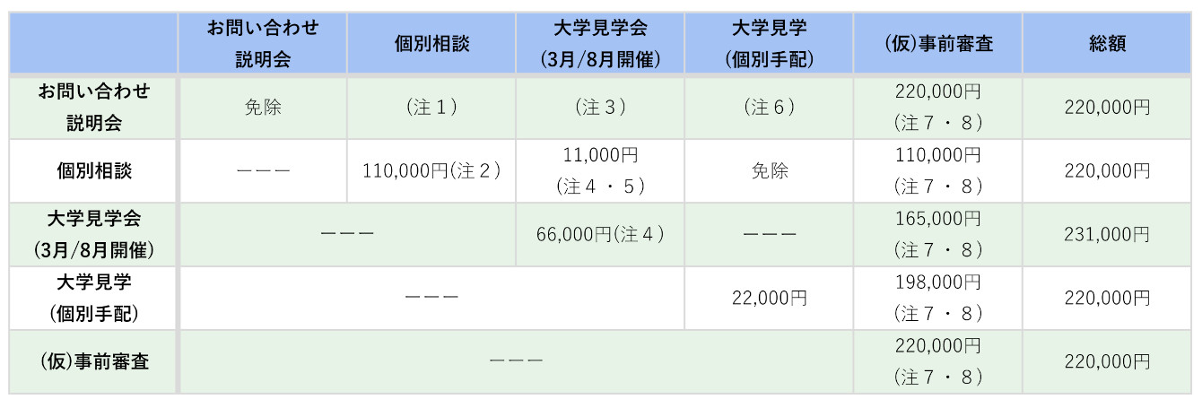 標準サポートプラン