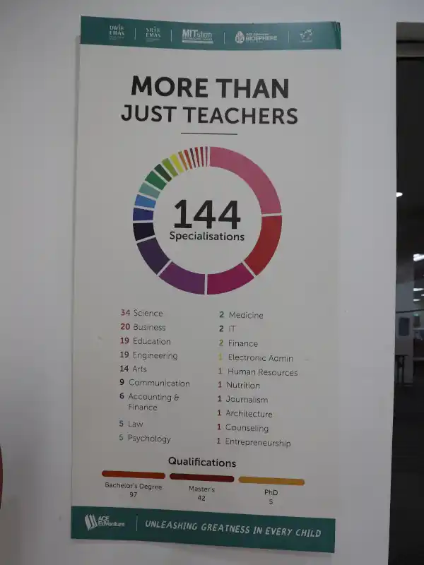 教育学部以外の出身の先生が多数います。